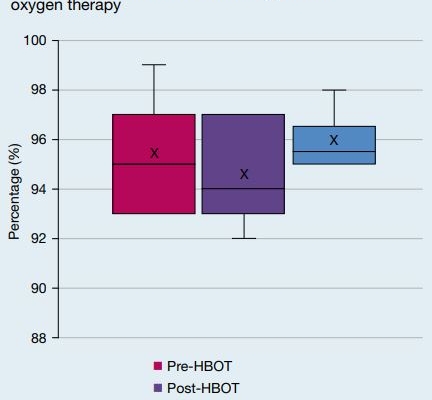 Hyperbaric oxygen therapy in preventing mechanical ventilation in COVID-19 patients: a retrospective case series